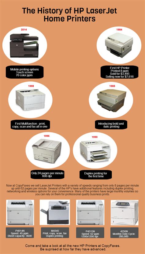 history of hp printers.